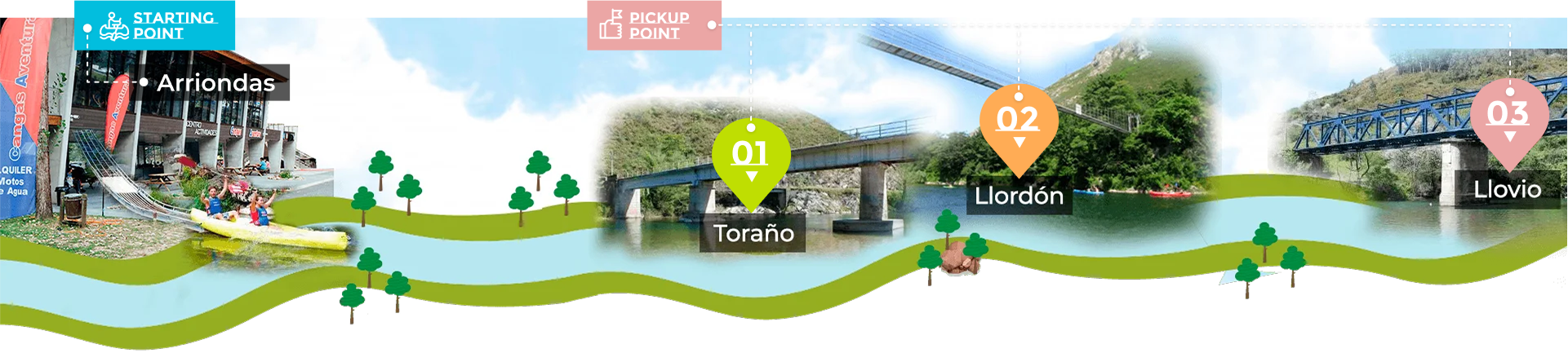 Sella River Descent By Sections